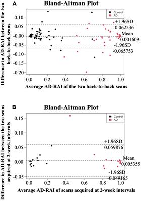 Validation of the Alzheimer’s disease-resemblance atrophy index in classifying and predicting progression in Alzheimer’s disease